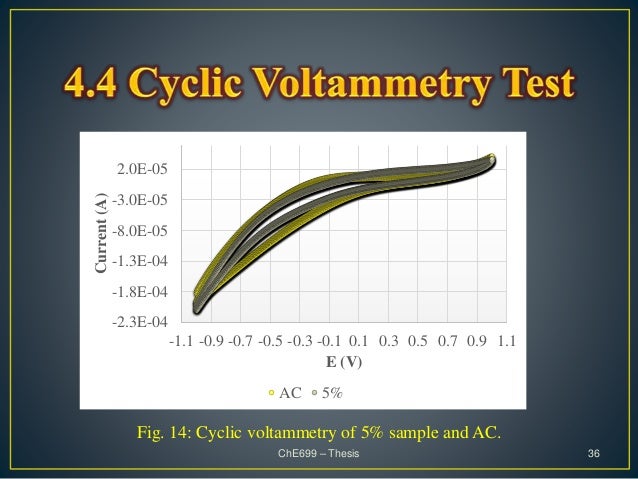 Chemical Engineering Thesis | Top Engineering Solutions chemical engineering thesis