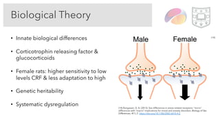 Biological Theory
• Innate biological differences
• Corticotrophin releasing factor &
glucocorticoids
• Female rats: higher sensitivity to low
levels CRF & less adaptation to high
• Genetic heritability
• Systematic dysregulation
(14)
(14) Bangasser, D. A. (2013). Sex differences in stress-related receptors: “micro”
differences with “macro” implications for mood and anxiety disorders. Biology of Sex
Differences, 4(1), 2. https://doi.org/10.1186/2042-6410-4-2
 