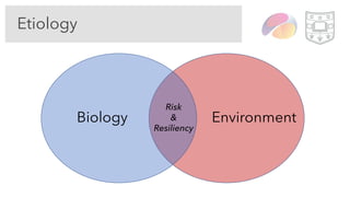 Etiology
Biology Environment
Risk
&
Resiliency
 