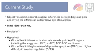 Current Study
• Objective: examine neurobiological differences between boys and girls
underlying the differential in depressive symptomatology
• What rather than why
• Prediction?
• Hypothesis:
Ø Girls will exhibit lower activation relative to boys in key ER regions
including the amygdala, dlPFC, vmPFC, ACC, PCC, and insula
Ø Girls will exhibit higher rates of depressive symptoms (MFQ) and higher
difficulty in emotion regulation (DERS)
 