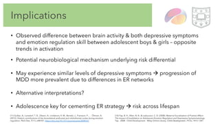 Implications
• Observed difference between brain activity & both depressive symptoms
and emotion regulation skill between adolescent boys & girls – opposite
trends in activation
• Potential neurobiological mechanism underlying risk differential
• May experience similar levels of depressive symptoms à progression of
MDD more prevalent due to differences in ER networks
• Alternative interpretations?
• Adolescence key for cementing ER strategy à risk across lifespan
(10) Yap, B. H., Allen, N. B., & Ladouceur, C. D. (2008). Maternal Socialization of Positive Affect:
The Impact of Invalidation on Adolescent Emotion Regulation and Depressive Symptomatology -
Yap - 2008 - Child Development - Wiley Online Library. Child Development, 79 (5), 1415–1341.
(11) Golkar, A., Lonsdorf, T. B., Olsson, A., Lindstrom, K. M., Berrebi, J., Fransson, P., … Öhman, A.
(2012). Distinct contributions of the dorsolateral prefrontal and orbitofrontal cortex during emotion
regulation. PloS One, 7(11), e48107. https://doi.org/10.1371/journal.pone.0048107
 