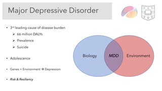 Biology EnvironmentMDD
• 3rd leading cause of disease burden
Ø 66 million DALYs
Ø Prevalence
Ø Suicide
• Adolescence
• Genes + Environment à Depression
• Risk & Resiliency
Major Depressive Disorder
 