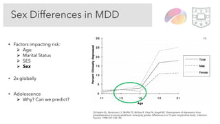 Sex Differences in MDD
• Factors impacting risk:
Ø Age
Ø Marital Status
Ø SES
Ø Sex
• 2x globally
• Adolescence
Ø Why? Can we predict?
(3) Hankin BL, Abramson LY, Moffitt TE, McGee R, Silva PA, Angell KE. Development of depression from
preadolescence to young adulthood: emerging gender differences in a 10-year longitudinal study. J Abnorm
Psychol. 1998;107:128-140.
(3)
 
