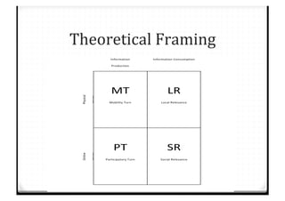 Theoretical%Framing%
 