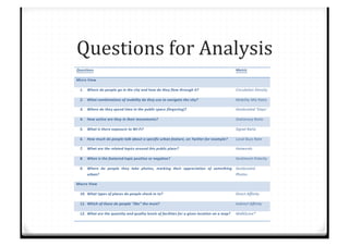 Questions%for%Analysis%
 