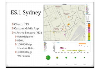 ES.1%Sydney%
0 Client%:%UTS%
0 Custom%Mobile%App%
0 4%Active%Sensors%(M3)%
0  8%participants%%
0  830h.%
0  100,000%logs%
%%%%Location%Data%
0  400,000%logs%%%%%%%%%%%%%%%%%%%
%%%%WiCFi%Data%
 