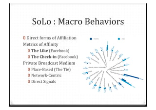 SoLo%:%Macro%Behaviors%
0 Direct%forms%of%AfTiliation%
Metrics%of%AfTinity%
0  The$Like%(Facebook)%
0  The$CheckDin$(Facebook)%
Private%Broadcast%Medium%
0  PlaceCBased%(The%Tie)%
0  NetworkCCentric%
0  Direct%Signals%
 