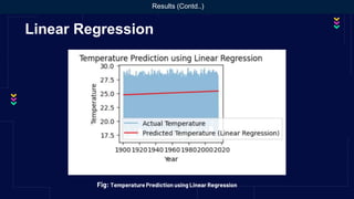 Weather Data Analysis And Prediction In Bangladesh Using Machine ...