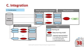 Map Generalization Vector Exploring the potential of deep learning for map generalization | PPTX