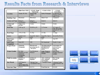 Extensive vs. Intensive Green RoofsSource: FLL (Forschungsgesellscharft Landschaftsentwicklung Landschaftsbau e.v.) Guideline for the planning, execution and upkeep of green roof sites, released in 2002.