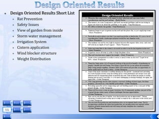 Technical Considerations of intensive vegetable roof top gardensVegetation Substrate StructureGarden EfficiencyEnvironmentWildlifeWeather