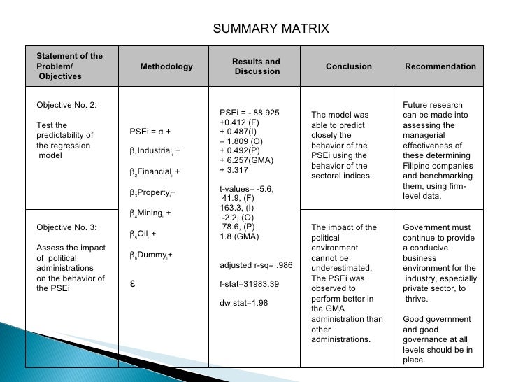 Evaluation matrix for masters thesis