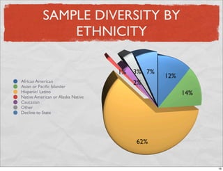 Thesis Defense Presentation