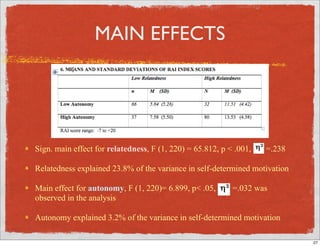 Thesis Defense Presentation