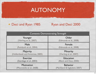 Thesis Defense Presentation