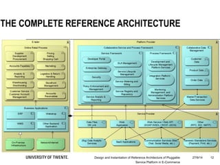 27/9/14Design and Instantiation of Reference Architecture of Pluggable
Service Platform in E-Commerce
12
THE COMPLETE REFERENCE ARCHITECTURE
 