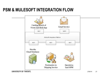 27/9/14 21
PSM & MULESOFT INTEGRATION FLOW
 
