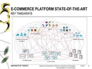 27/9/14Design and Instantiation of Reference Architecture of Pluggable
Service Platform in E-Commerce
31
E-COMMERCE PLATFORM STATE-OF-THE-ART
KEY TAKEAWAYS
 