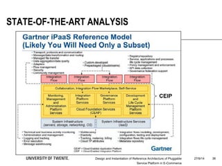 27/9/14Design and Instantiation of Reference Architecture of Pluggable
Service Platform in E-Commerce
36
STATE-OF-THE-ART ANALYSIS
 
