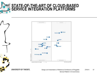 27/9/14Design and Instantiation of Reference Architecture of Pluggable
Service Platform in E-Commerce
37
STATE-OF-THE-ART OF CLOUD-BASED
SERVICE INTEGRATION PLATFORMS
 