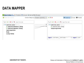 27/9/14 42
DATA MAPPER
Design and Instantiation of Reference Architecture of Pluggable
Service Platform in E-Commerce
 