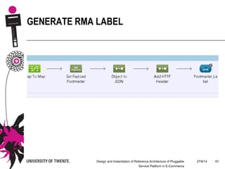 27/9/14Design and Instantiation of Reference Architecture of Pluggable
Service Platform in E-Commerce
43
GENERATE RMA LABEL
 