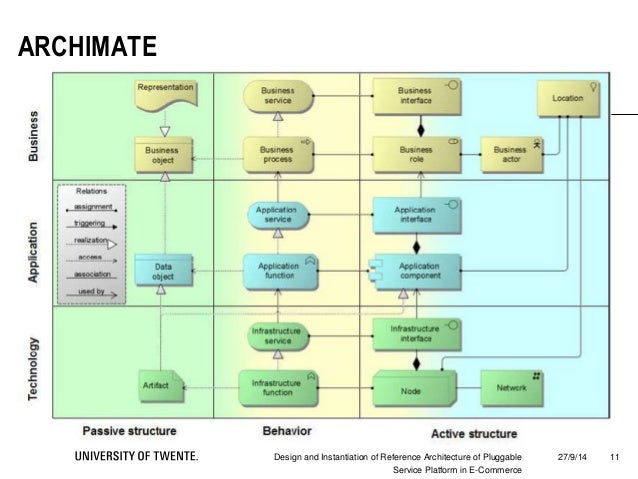Dissertation on b2b ecommerce