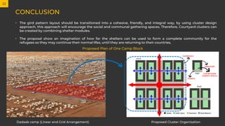 Thesis Defense Presentation | PDF