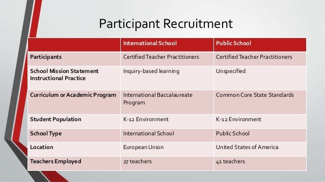 Example of technology integration in a lesson picture