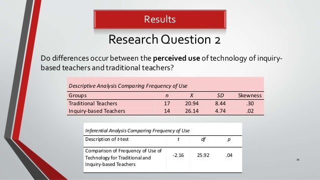 Technology integration thesis picture