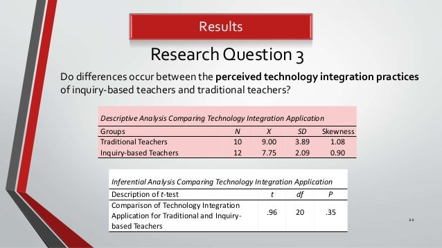 Technology integration examples picture
