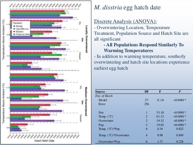 Thesis and dissertation in biostatistics image