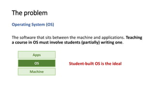 The problem
Operating System (OS)
The software that sits between the machine and applications. Teaching
a course in OS must involve students (partially) writing one.
Student-built OS is the ideal
Machine
OS
Apps
 
