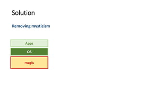 Solution
Removing mysticism
OS
Apps
magic
 