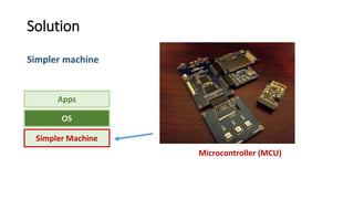 Solution
Simpler machine
OS
Apps
Simpler Machine
Microcontroller (MCU)
 