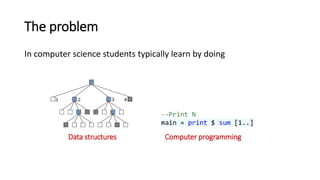 The problem
In computer science students typically learn by doing
Data structures Computer programming
 