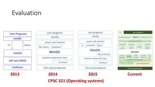 Evaluation
2013 2014 2015 Current
CPSC 321 (Operating systems)
 