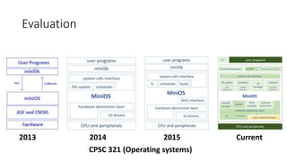 Evaluation
2013 2014 2015 Current
CPSC 321 (Operating systems)
 