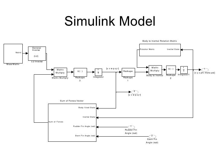 Pid Control System Analysis And Design Ieee Magazine Pid Control System Analysis And Design Ieee Magazine