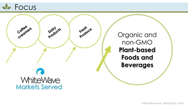 Whitewave Model Thesis Defense Presentation - The WhiteWave Foods Company | PPTX ...