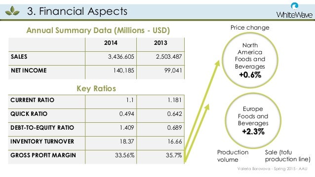 Dean Foods Market Share Dean Foods Market Share