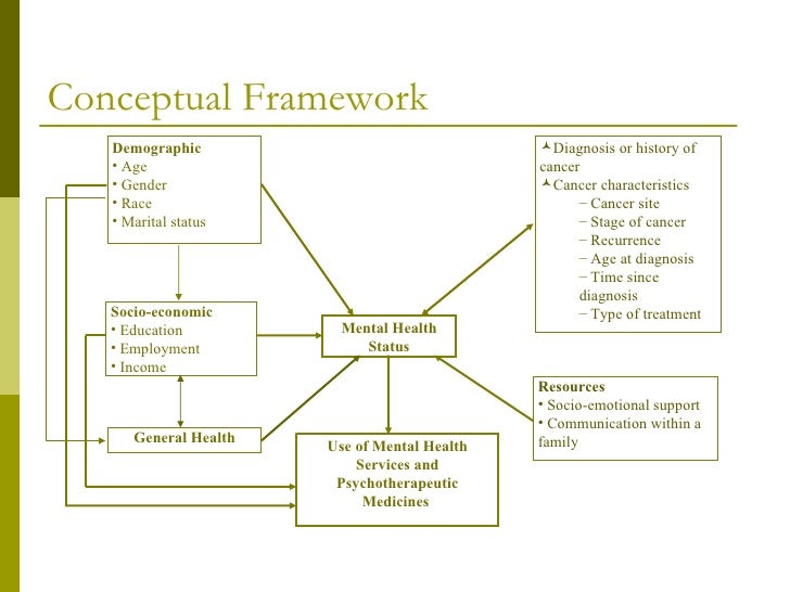 History thesis theoretical framework