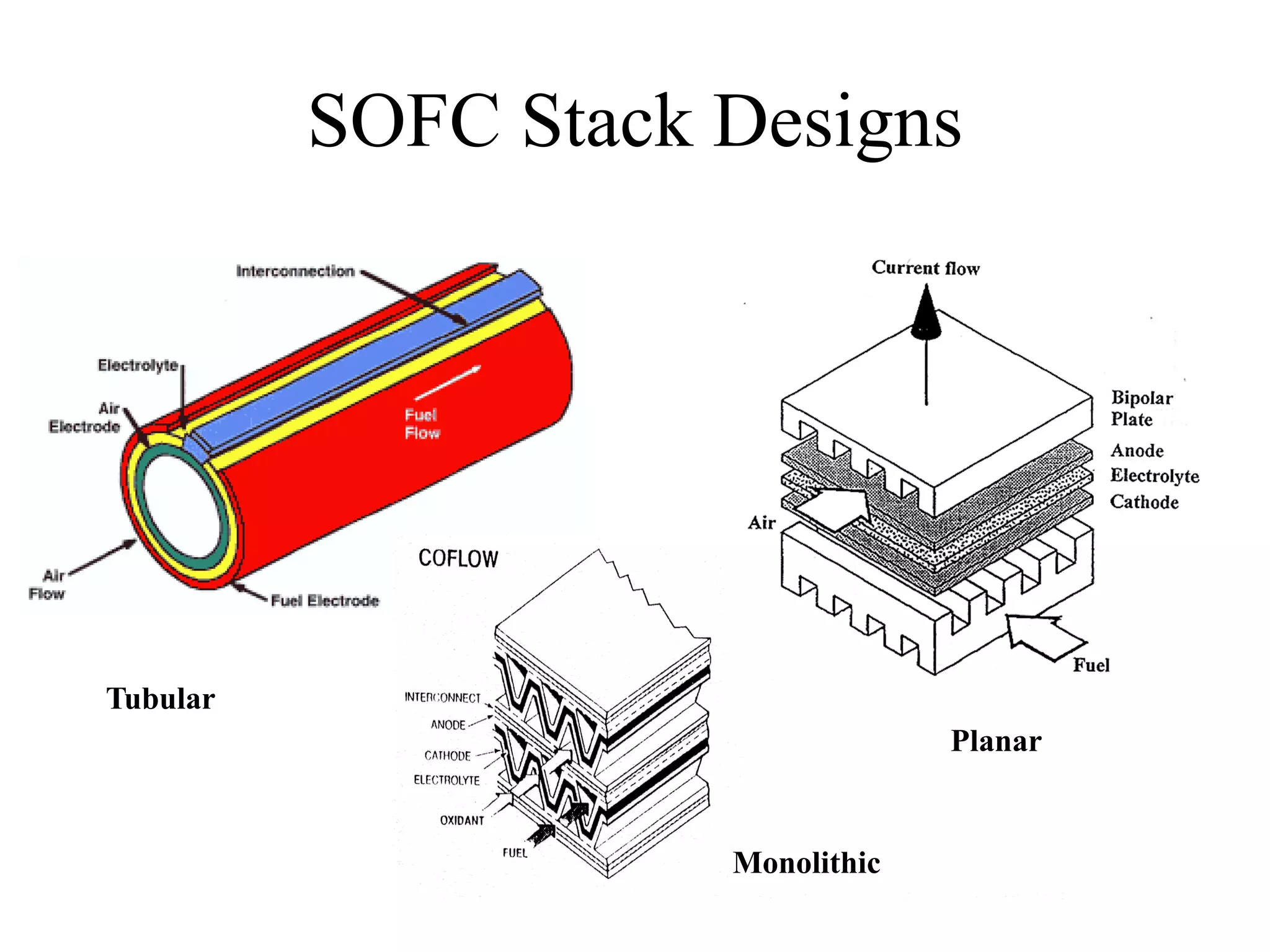 Thesis Defense Presentation ONE-STEP PROCESS FOR SOLID OXIDE FUEL CELL ...