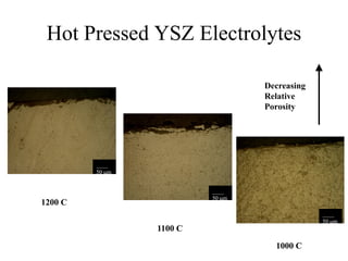 Hot Pressed YSZ Electrolytes
1200 C
1100 C
Decreasing
Relative
Porosity
1000 C
____
50 m
____
50 m
____
50 m
 