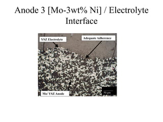 Anode 3 [Mo-3wt% Ni] / Electrolyte
Interface
_______
50 m
YSZ Electrolyte
Mo/ YSZ Anode
Adequate Adherence
 