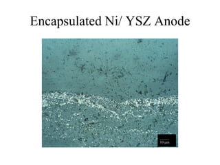 Encapsulated Ni/ YSZ Anode
_____
10 m
 