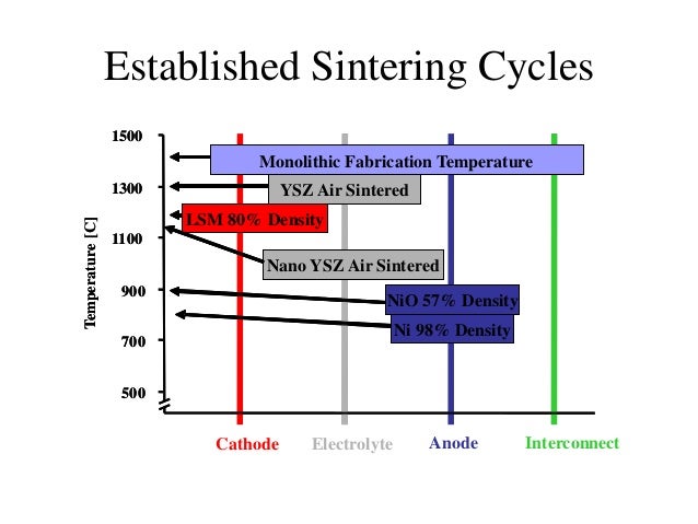 Thesis defense ppt template image