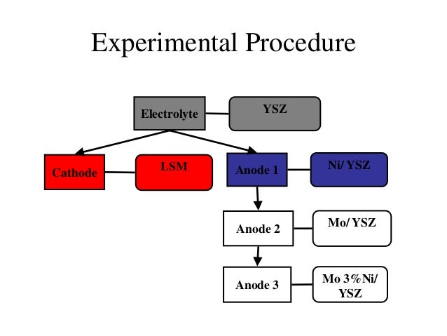 Thesis defense presentation sample image