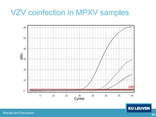 24
Results and Discussion
VZV coinfection in MPXV samples
 