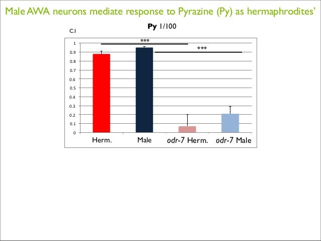 Sample masters thesis defense presentation ppt image
